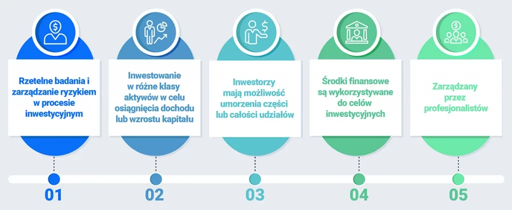 jak-dziala-fundusz-inwestycyjny