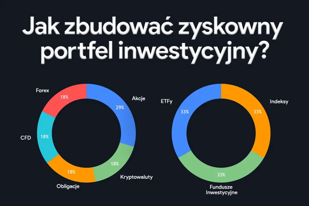 Read more about the article Jak zbudować Zyskowny Portfel Inwestycyjny?