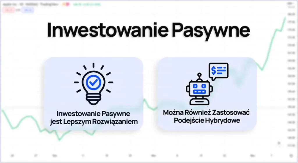 Inwestowanie pasywne