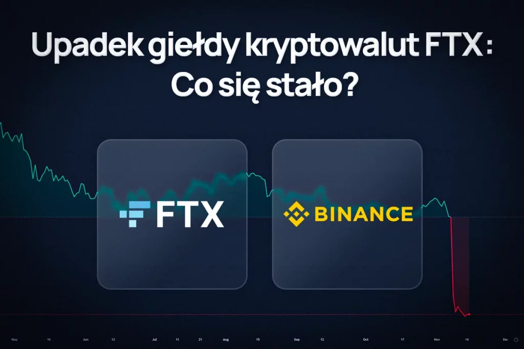 Read more about the article Upadek Giełdy Kryptowalut FTX